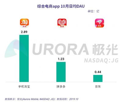 数据报告：双11“剁手”来袭，你准备好了吗？